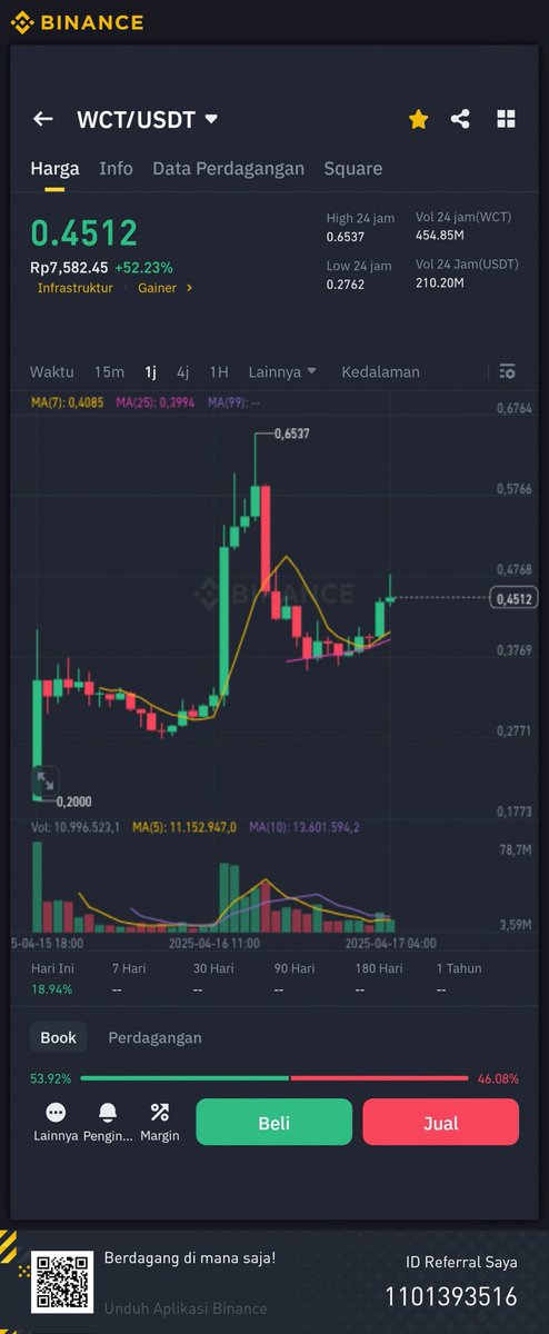 EP_394's tweet photo. I start at $0,44 i trust it will pomping again. Keep going 🔥🔥🔥 https://t.co/tmA9QXoaPU