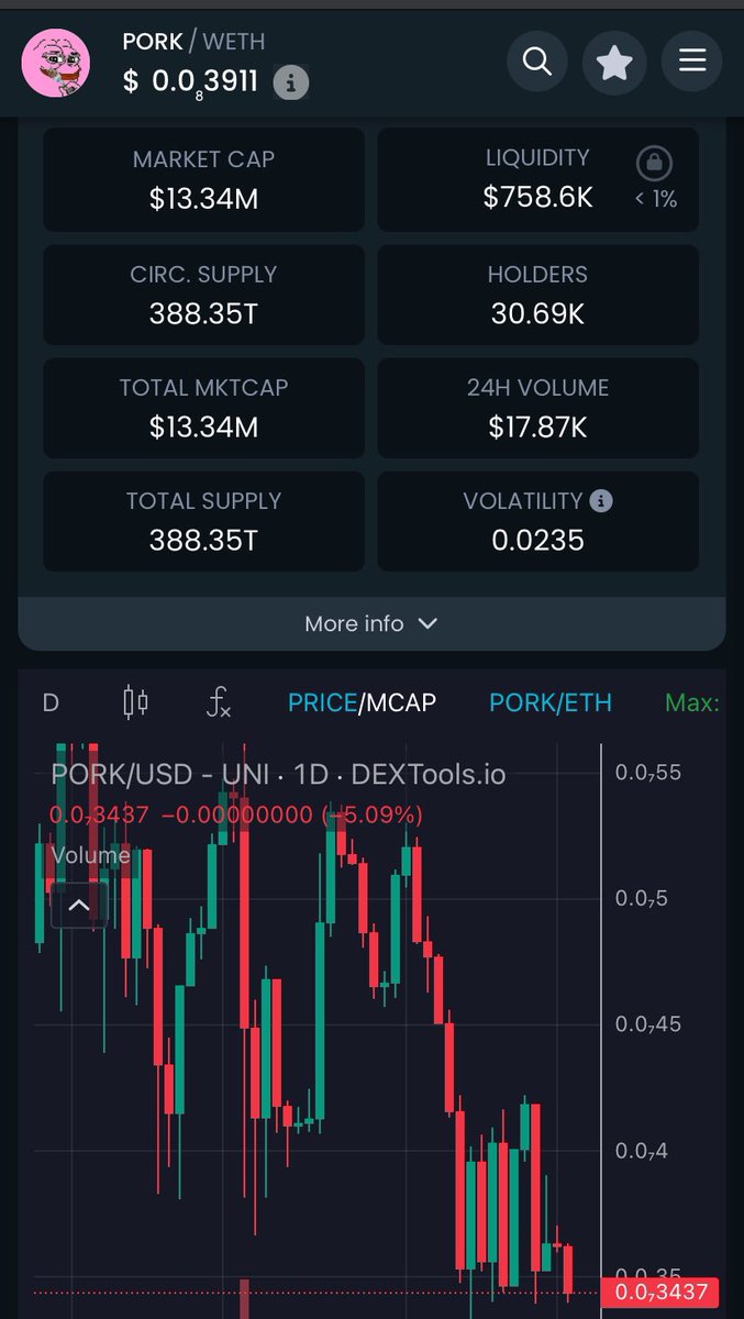 I’ve been super busy for the past two weeks but honestly Pauly’s account being active causes way more FUD than me being active. 

People read his tweets and start questioning why they’re even here 😂

$PNDC $PORK
