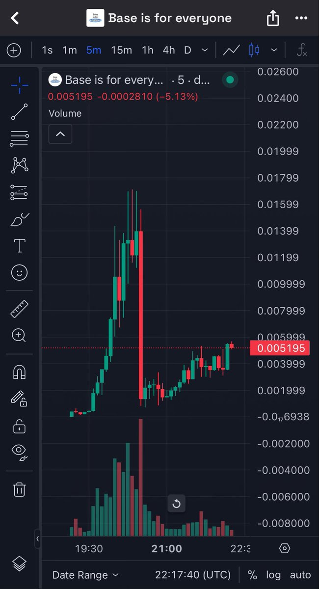 zenithhxbt's tweet image. #baseisforeveryone is a good RR investment launched by official base team. I recommend buying some has a good chance to pass 50 mil.