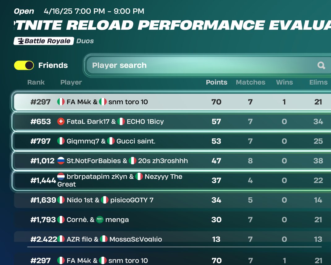cheaters  ultimo game e 2 mid torneo wow. w <a href="/M4kTweaks/">M4K</a>.
