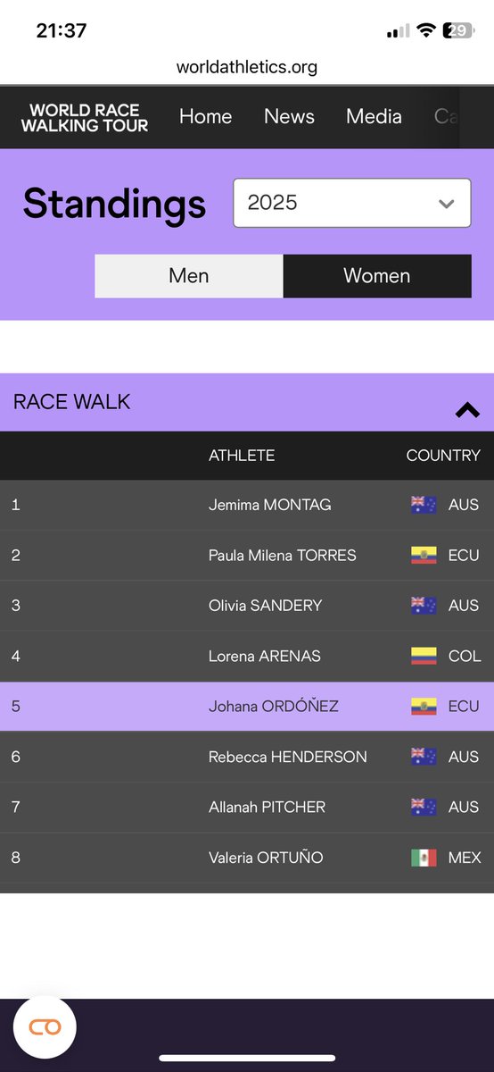 JohanaOrdonezL's tweet photo. Mi mayor anhelo👉FLUIR SOLO como deportista con el patriotismo que me caracteriza 🇪🇨 

Entre las mejores en el Circuito mundial de marcha👌y estoy muy orgullosa porque el camino no es fácil (verdad @FEcAtletismo?) y aquí sigo más fuerte que nunca 💪 https://t.co/kudXLXAm30