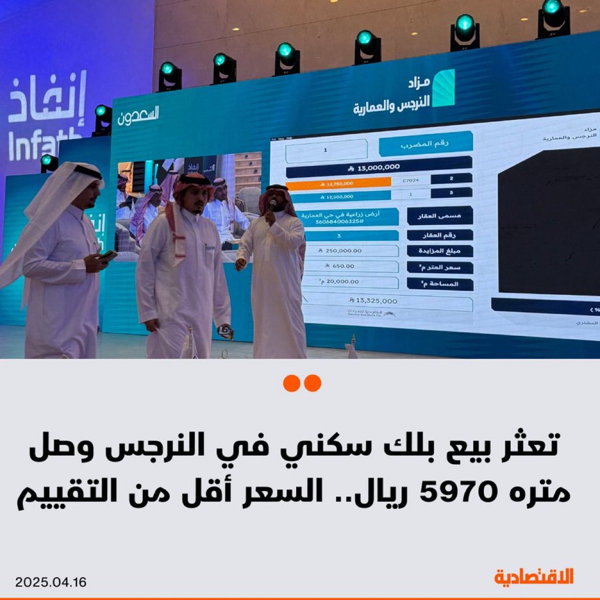 gmmalnada's tweet photo. تعثر بيع بلك سكني في الرياض بسبب أن السعر أقل من التقييم .

بحسب الاقتصادية لم يباع بلك سكني بحي النرجس خلال مزاد في الرياض اليوم، وبينت الشركة المنظمة للمزاد أن البيع لم يتم بسبب أن السعر أقل من التقييم !

أعلى قيمة للمتر وصلت : 5977 ريال https://t.co/UHB2sxqadg