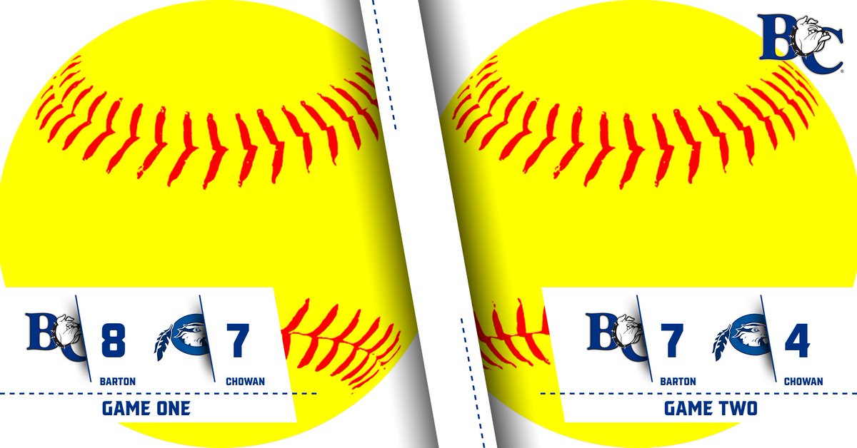 Barton College Athletics (@bartonathletics) on Twitter photo FINAL | Softball | BULLDOGS SWEEP CHOWAN! . Game 1β£ β‘οΈ 8β£-7β£ | Game 2β£ β‘οΈ 7β£-4β£ . Jeffries Field . #BartonBold . #BCBulldogs . <a href="/ConfCarolinas/">Conference Carolinas</a> . <a href="/Barton_Softball/">Barton College Softball</a> . π₯π₯π₯π₯π₯ FINAL | Softball | BULLDOGS SWEEP CHOWAN! . Game 1β£ β‘οΈ 8β£-7β£ | Game 2β£ β‘οΈ 7β£-4β£ . Jeffries Field . #BartonBold . #BCBulldogs . <a href="/ConfCarolinas/">Conference Carolinas</a> . <a href="/Barton_Softball/">Barton College Softball</a> . π₯π₯π₯π₯π₯