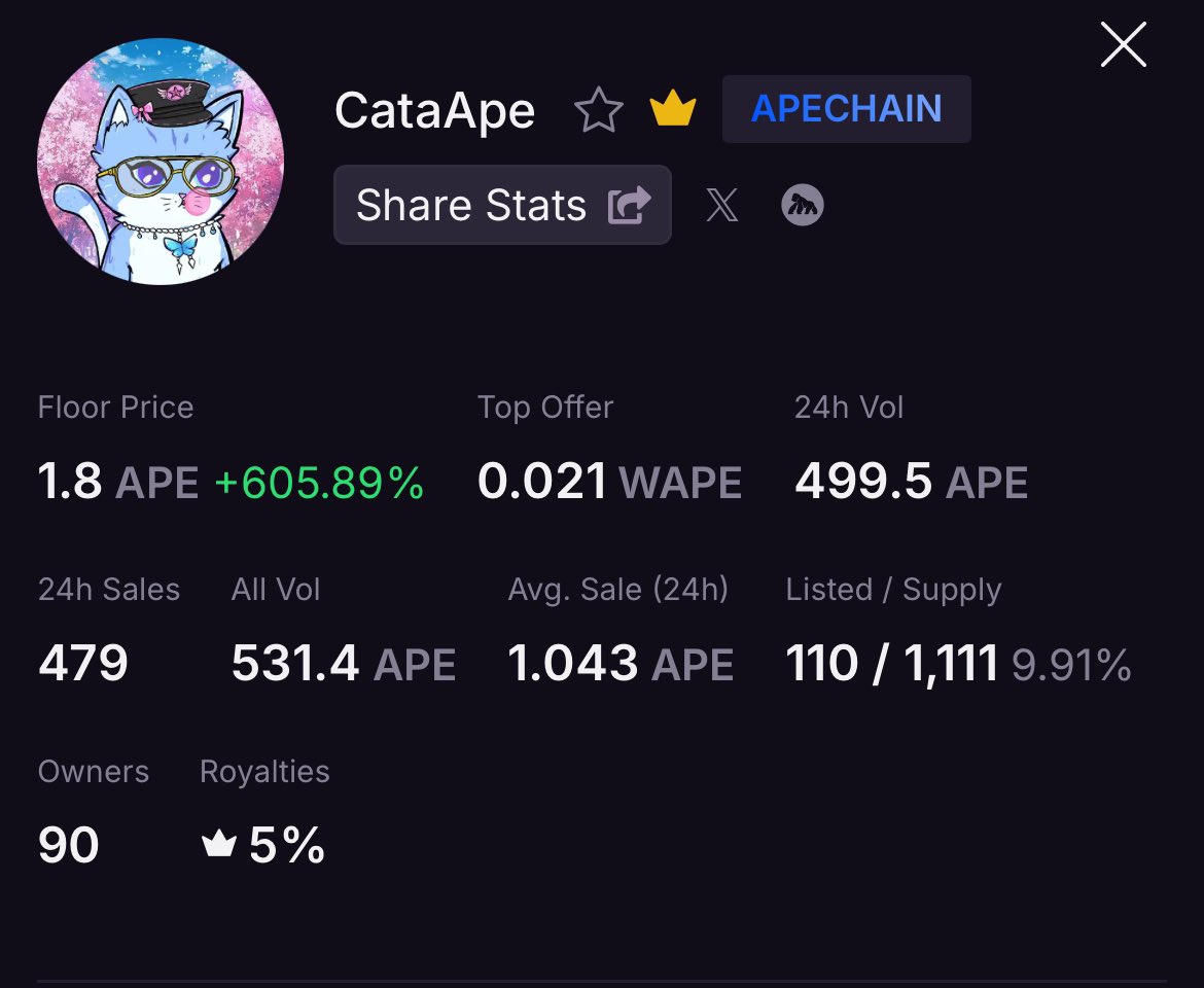 +600% floor in 1 days 

Gm cateeape keep your eyes in on the floor 🔥🐱