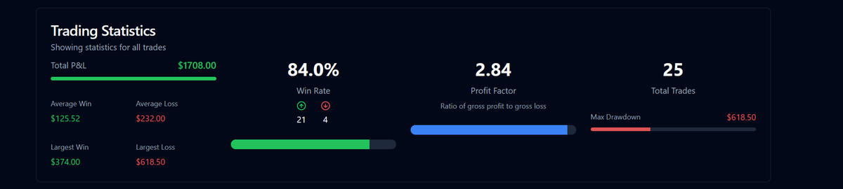 Capital Coders Trading (@CodersCapital) / Posts / X