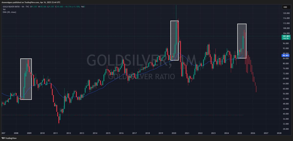 Shane Migura tweet media