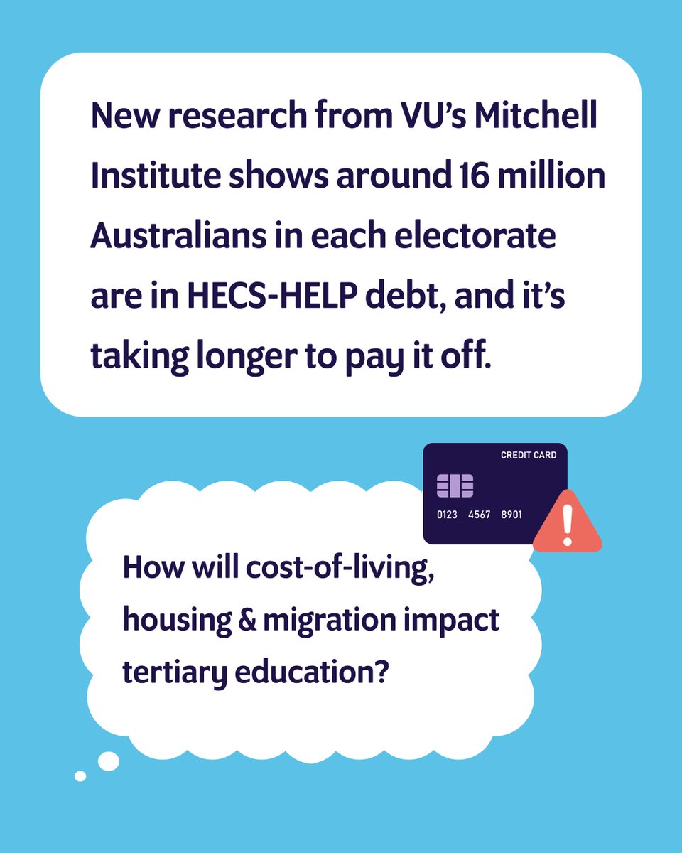 New research from the VU's Mitchell Institute reveals the economic impact of higher education and what the major parties are doing to address it.
 
With about 16,000 Australians in every electorate with a HECS-HELP debt – will this impact voting on May 3?

bit.ly/3Y0vLNg
