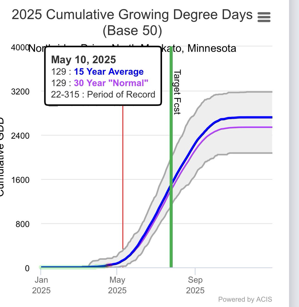 Your Field is Our Office podcast tweet media