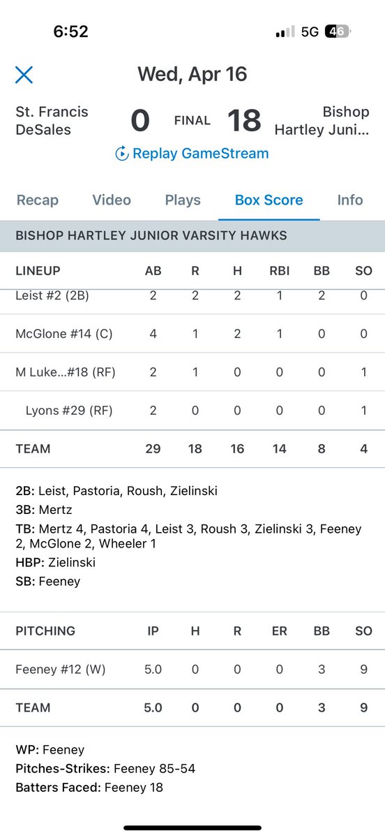 Bishop Hartley sophomore Nolan Feeney pitches no hitter against St. Francis Desales! 5 innings, 9k’s, 3 walks, 0 runs⛽️⛽️🔥🔥
<a href="/FlatgroundApp/">FLATGROUND Pitching</a> <a href="/joeygamache24/">Joey Gamache</a> <a href="/miguelbori45/">Miguel Rivera</a> <a href="/KTrewyn/">Kyle Trewyn</a> <a href="/Ejmccummings12/">Elliott McCummings</a> <a href="/TimBrown513/">Tim Brown</a> <a href="/petesass16/">Pete Sass</a>
