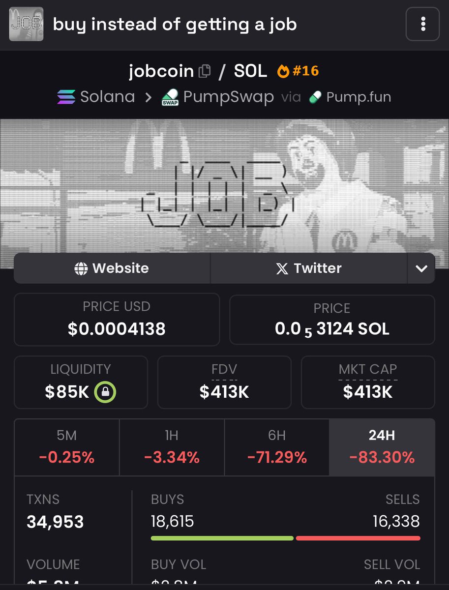 ZigZagFilla's tweet photo. @1000xgirl Generational dip due to market conditions, Community still cooking and building. 

Buy accordingly 😌 https://t.co/SavDubm0yd