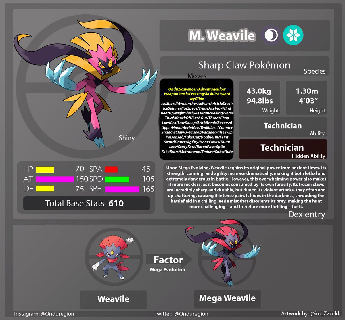 OnduRegion's tweet photo. Dex Entries and Lore

#pokemon #art https://t.co/DxAq2a0cEK