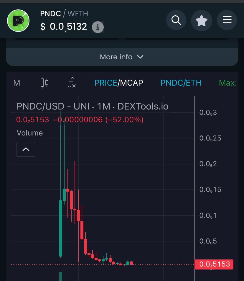 I wonder if he sees any similarity between the charts he called scams and his own token? 😂

$PNDC $PORK