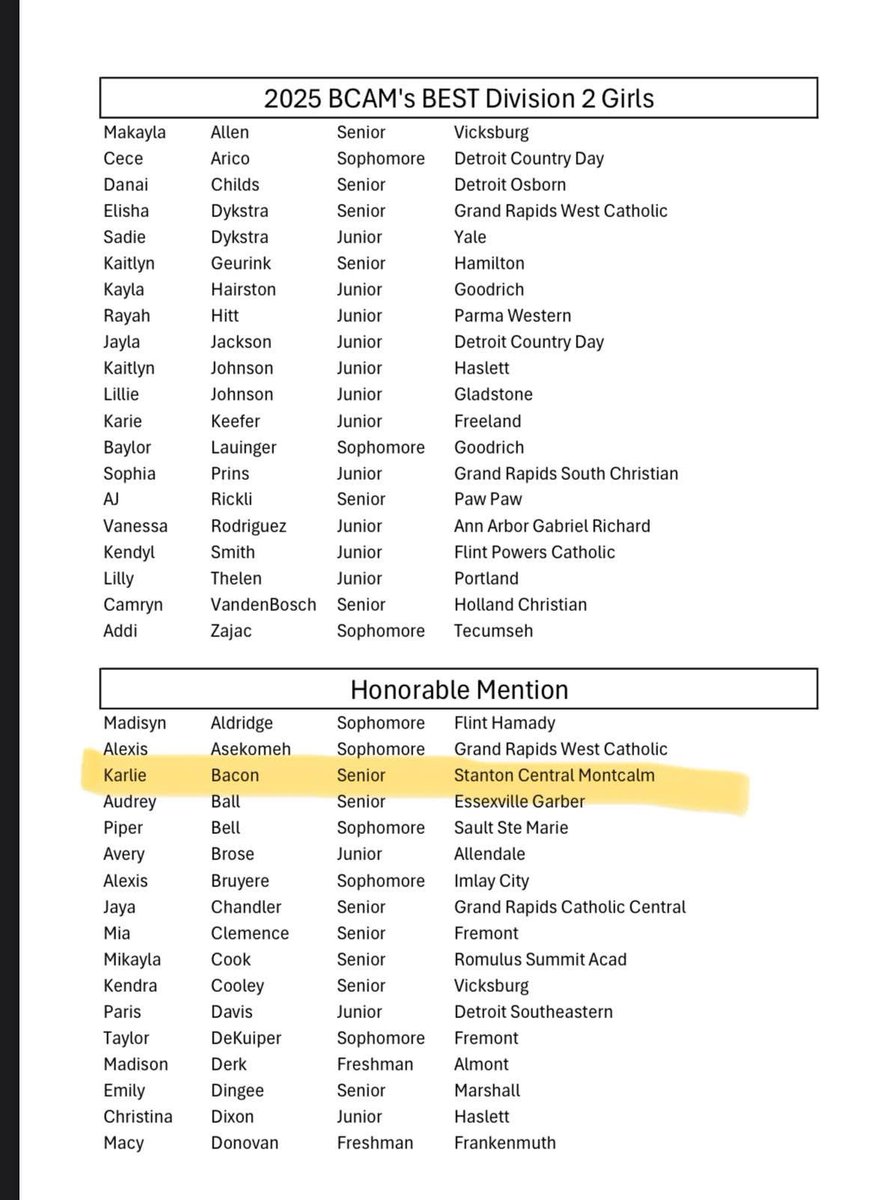 Hornet Nation Sports Network (@hornetnationsn) on Twitter photo Congrats <a href="/karliebacon1/">Karlie Bacon</a> on your BCAM Division 2 Honorable Mention!! That’s better than all area, right <a href="/greenvilledn/">Daily News</a> ?
Way to top off a great season/career for <a href="/CMGirlsBball/">Coach Putnam</a>! Good luck at MCC #1 #itsgreattobeGreen! Congrats <a href="/karliebacon1/">Karlie Bacon</a> on your BCAM Division 2 Honorable Mention!! That’s better than all area, right <a href="/greenvilledn/">Daily News</a> ?
Way to top off a great season/career for <a href="/CMGirlsBball/">Coach Putnam</a>! Good luck at MCC #1 #itsgreattobeGreen!