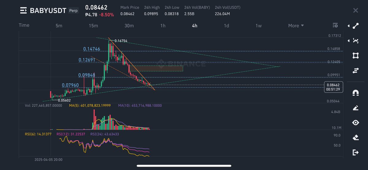 prick_degen's tweet photo. $BABY chart | long setup 

BUY long around this area
Set your tps on the resistance zone (blue lines)

Stop loss at 0.08250 https://t.co/0CyeQjWsEY