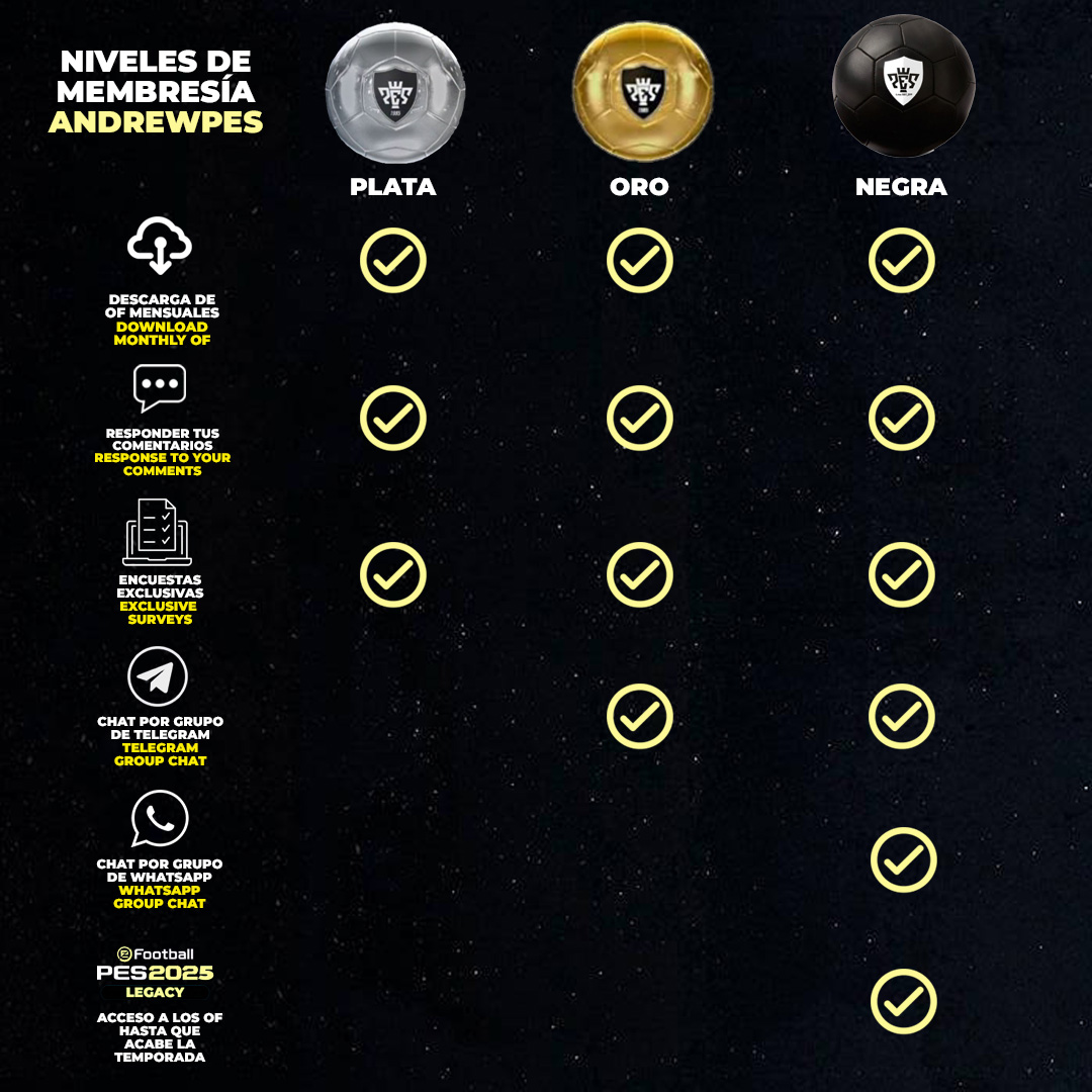 AndrewPesYT's tweet image. 4/4
🔓 ¿Aún no eres miembro? ÚNETE y desbloquea todo el contenido desde aquí:
🟡 youtube.com/AndrewPES/join

#ChampionsLeague #PES2025 #OptionFile #UCL #PES2021 #AndrewPES