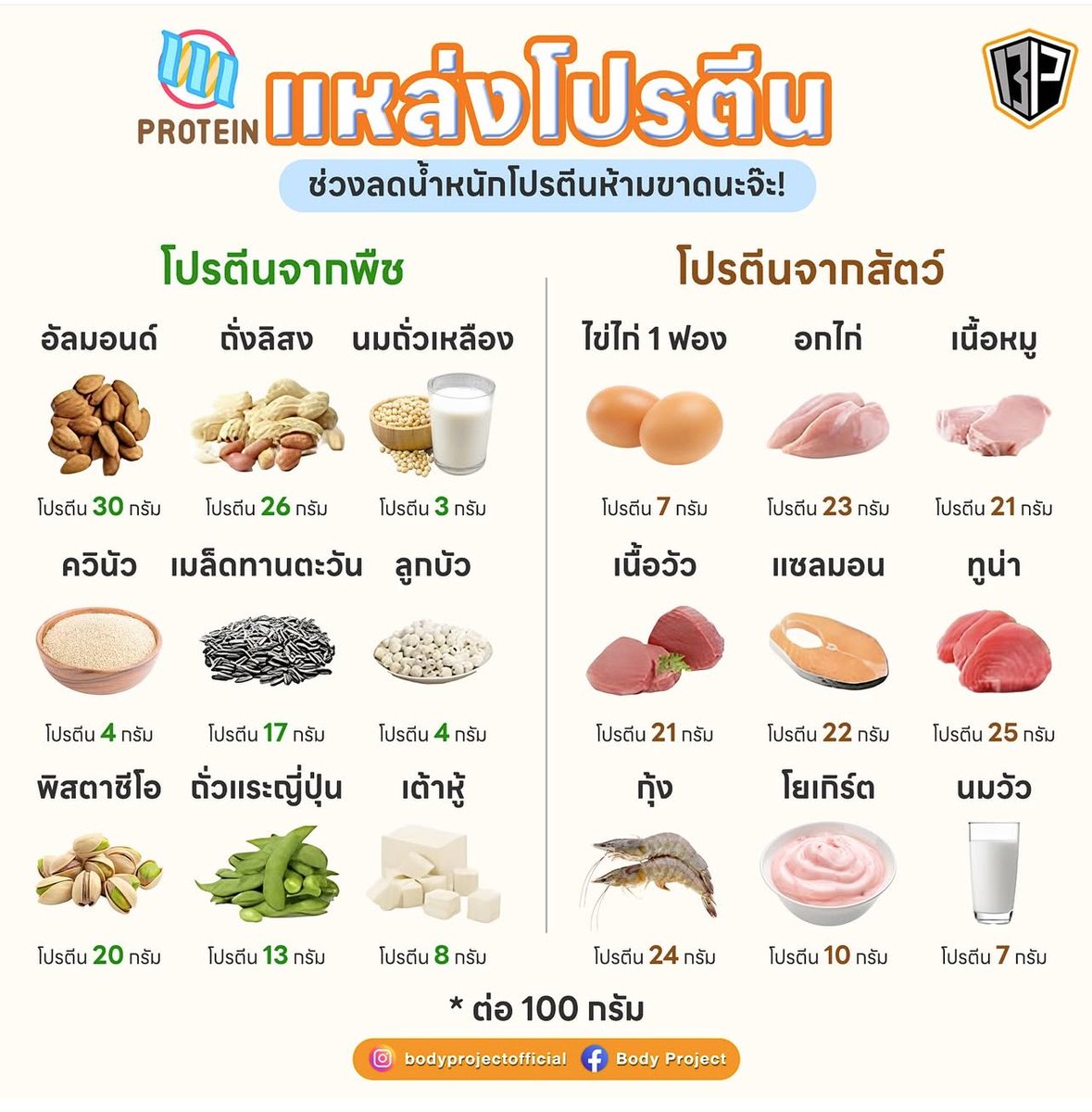 แปะไว้ค่ะ สุขภาพสำคัญมาก