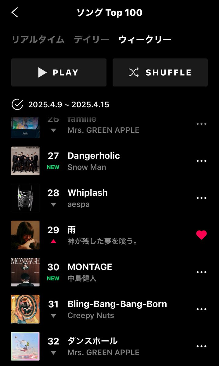 bmg_band's tweet photo. 「雨/神が残した夢を喰う。」

LINEミュージックTOPソング100

🔥ウィークリー🔥

41位→29位！！！！！！！

#かみはく #神が残した夢を喰う https://t.co/q3AeG7H7st