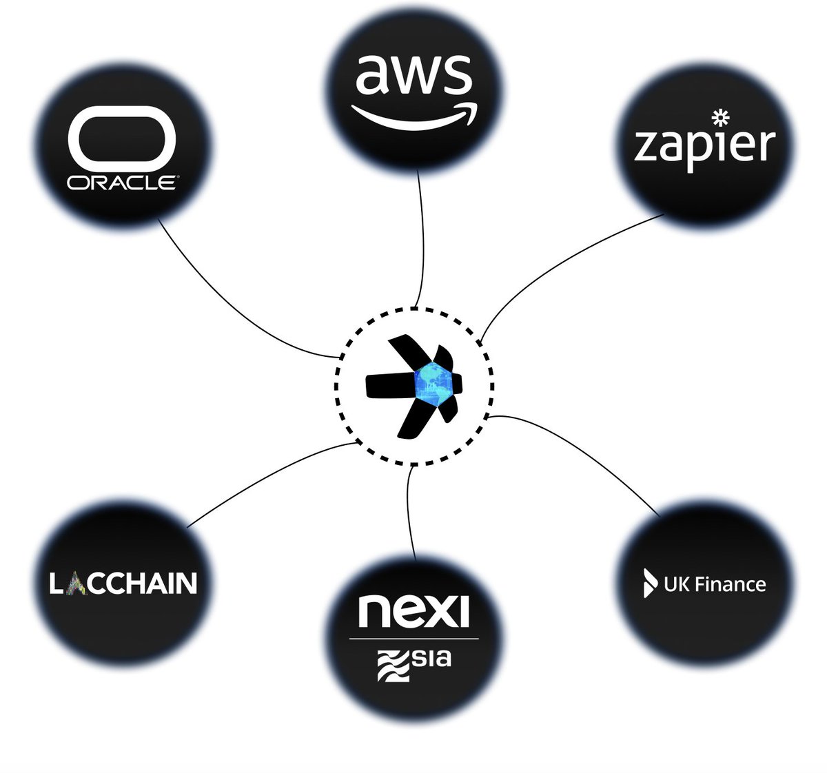 Tokenicer's tweet image. 🃏The $QNT Partners &amp;amp; Integrations are quite different from what we traditionally see

It&apos;s not F500 partnerships,

Instead it&apos;s the very same softwares and technologies that F500s around the world utilize.

And of course mixed in with some core economic infrastructure platforms…