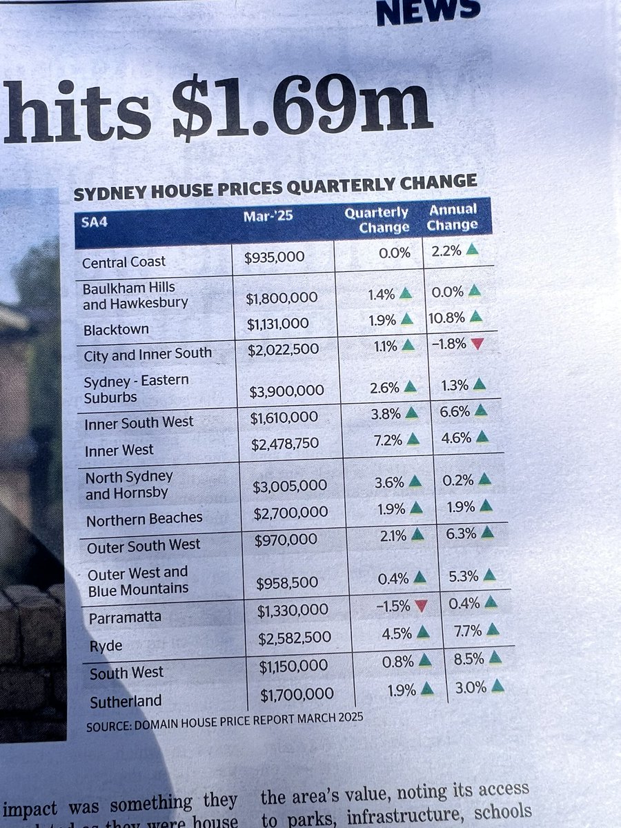 The oft forgotten part of farm family sucession. 

Off farm siblings may need earlier access to capital to buy a home.
