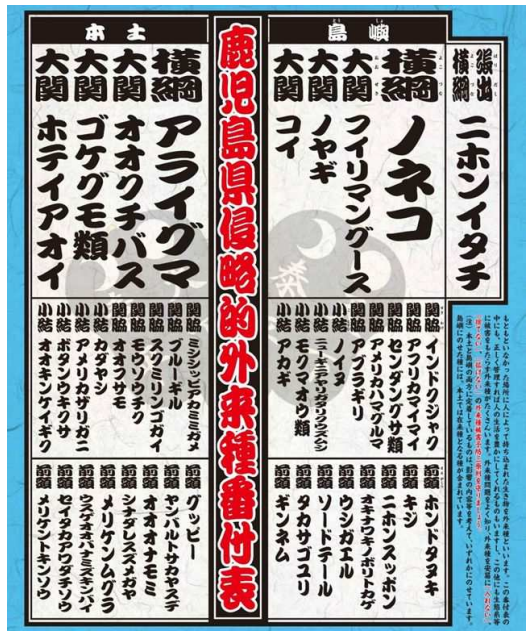 こちらは鹿児島県の外来種対策総合戦略。番付も久しぶりに見ました。
#外来種　

鹿児島県外来種対策総合戦略
pref.kagoshima.jp/ad04/sogosenry…
（画像は同戦略から）
