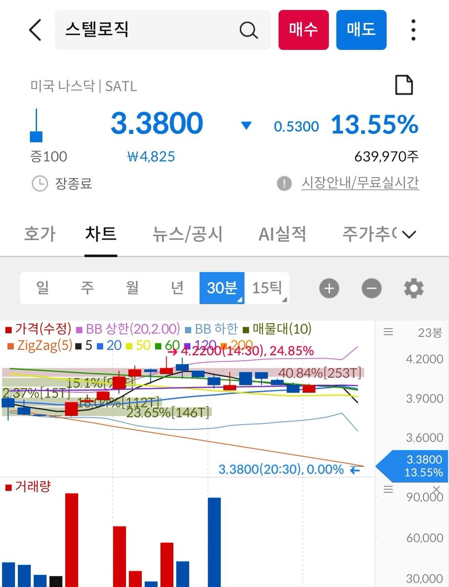 내가 가격을 잘못봣나? ㅋㅋㅋ