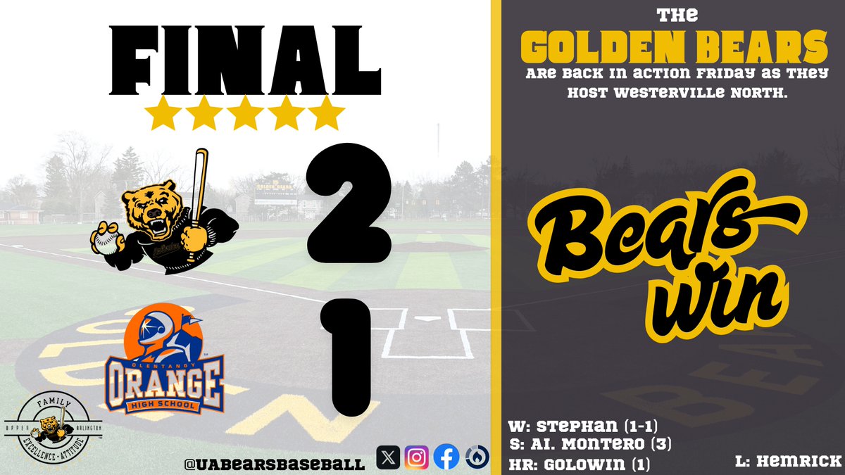Upper Arlington Baseball (@uabearsbaseball) on Twitter photo Final from Lewis Center
๐ป | 2 (6-3, 3-2)
๐ | 1 (8-2, 3-2)
<a href="/OHCDBCA/">Central District Baseball Coaches Association</a>
#FEA | #GoBears ๐ปโพ๏ธ Final from Lewis Center
๐ป | 2 (6-3, 3-2)
๐ | 1 (8-2, 3-2)
<a href="/OHCDBCA/">Central District Baseball Coaches Association</a>
#FEA | #GoBears ๐ปโพ๏ธ