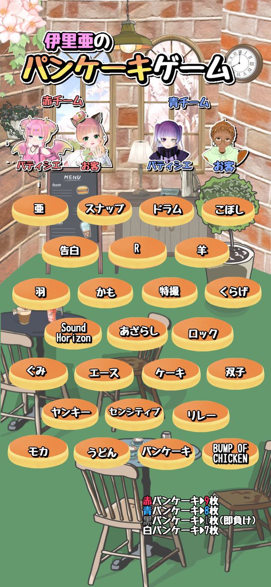 21日のパンケーキゲームは全部で三回戦、参加者とチーム分けは画像上部の通りになります！
トピアverにアレンジされたワードの中から、パティシエだけが知ってる自チームのワードをチームメイトのお客に上手く伝えて選んでもらうゲームです。早く終わればシークレットの四枚目もあるみたいです✨️