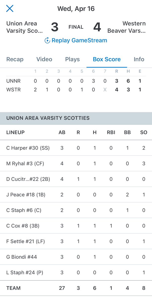 Lawrence County SportsNet tweet media