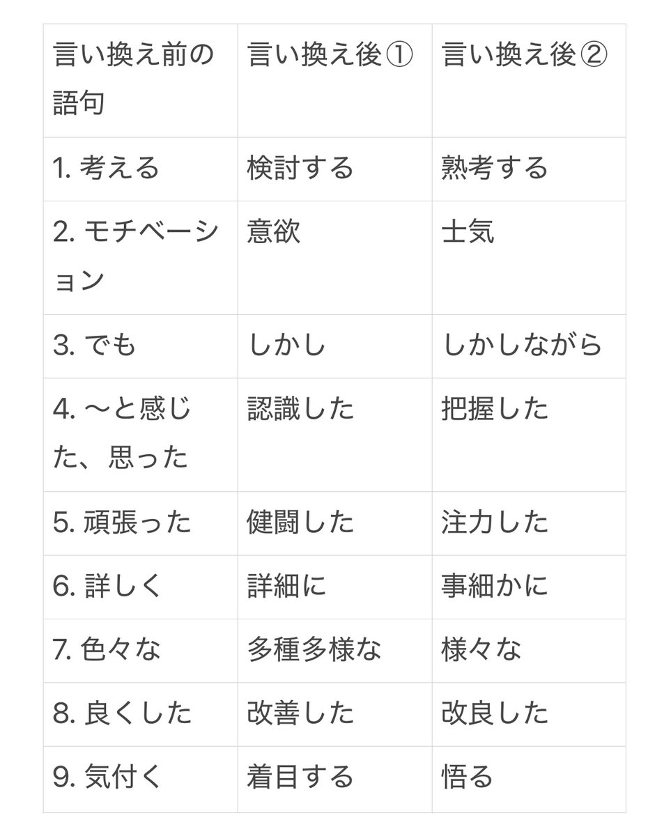 techsyu_main's tweet photo. ESが地味に良くなる言い回しリスト https://t.co/APyXwIzkmr