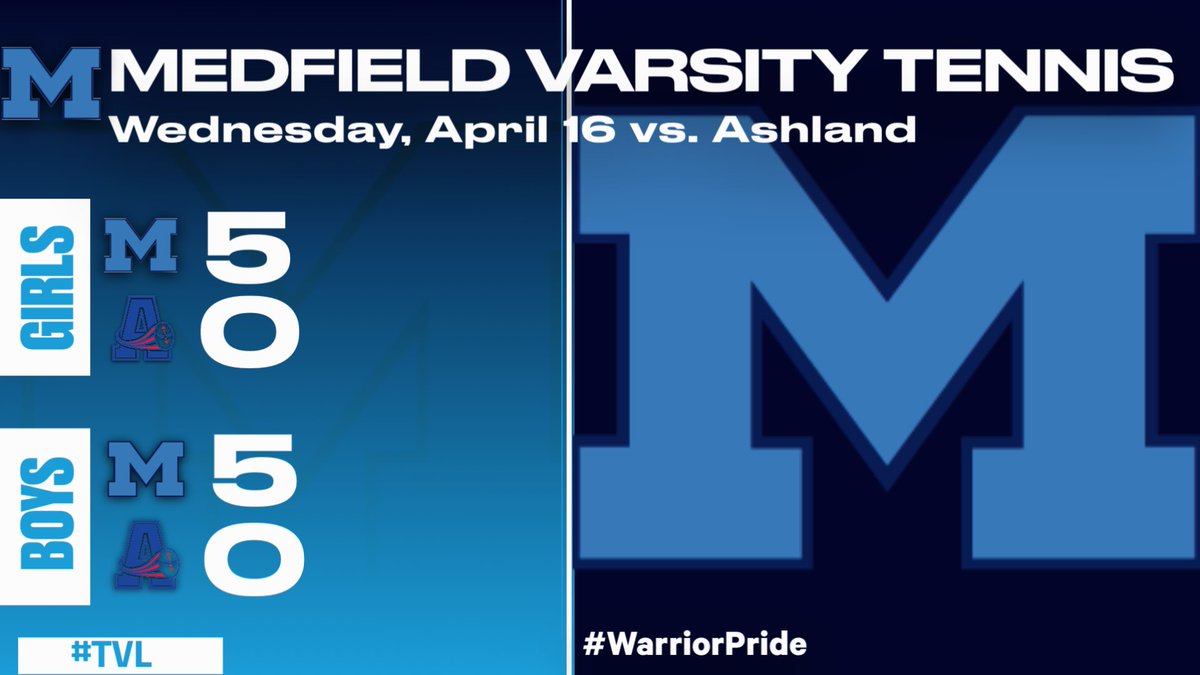 Medfield Athletics (@medfieldad) on Twitter photo Boys and Girls TVL Crossover Tennis ๐พ vs <a href="/ClockerAD/">Ashland Athletics</a>
Boys improve to to 4-0 (overall and TVLS) Girls to 4-1 (3-1 TVLS) on the season.
<a href="/MedfieldBoysTen/">Medfield Boys Tennis</a> <a href="/MedfieldGTennis/">@MedfieldGirlsTennis</a> <a href="/TVLSportsMa/">TVL Sports Updates</a> <a href="/GlobeSchools/">Boston Globe Schools</a> <a href="/BostonHeraldHS/">Danny Ventura</a> <a href="/HometownWeekly/">Hometown Weekly</a> <a href="/MetroWestSports/">Daily News Sports</a> Boys and Girls TVL Crossover Tennis ๐พ vs <a href="/ClockerAD/">Ashland Athletics</a>
Boys improve to to 4-0 (overall and TVLS) Girls to 4-1 (3-1 TVLS) on the season.
<a href="/MedfieldBoysTen/">Medfield Boys Tennis</a> <a href="/MedfieldGTennis/">@MedfieldGirlsTennis</a> <a href="/TVLSportsMa/">TVL Sports Updates</a> <a href="/GlobeSchools/">Boston Globe Schools</a> <a href="/BostonHeraldHS/">Danny Ventura</a> <a href="/HometownWeekly/">Hometown Weekly</a> <a href="/MetroWestSports/">Daily News Sports</a>