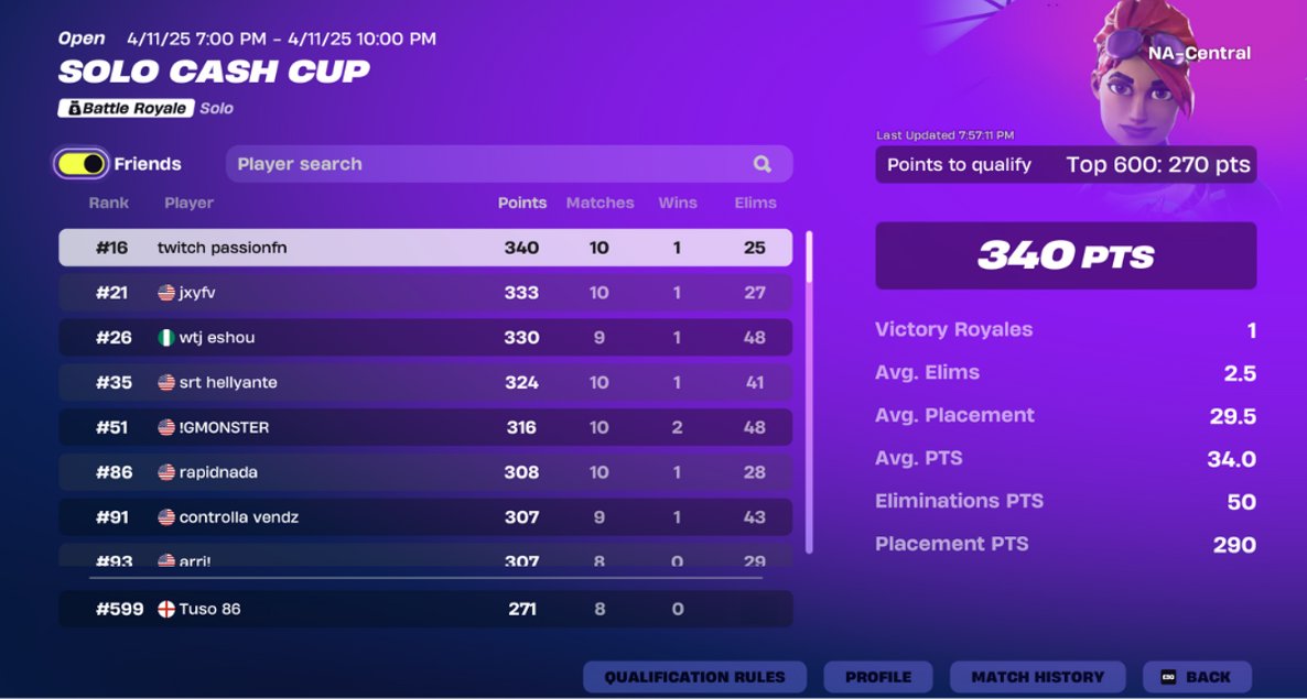 qualified solo cash cup