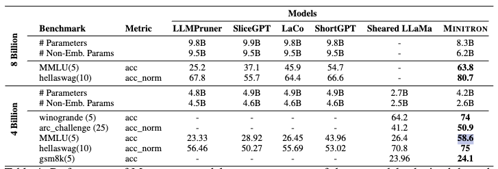 o3 seems to slightly mess up numbers a lot more than o1 (e.g. 58.6-&gt;56.8, 63.8-&gt;63.4). amazing model otherwise