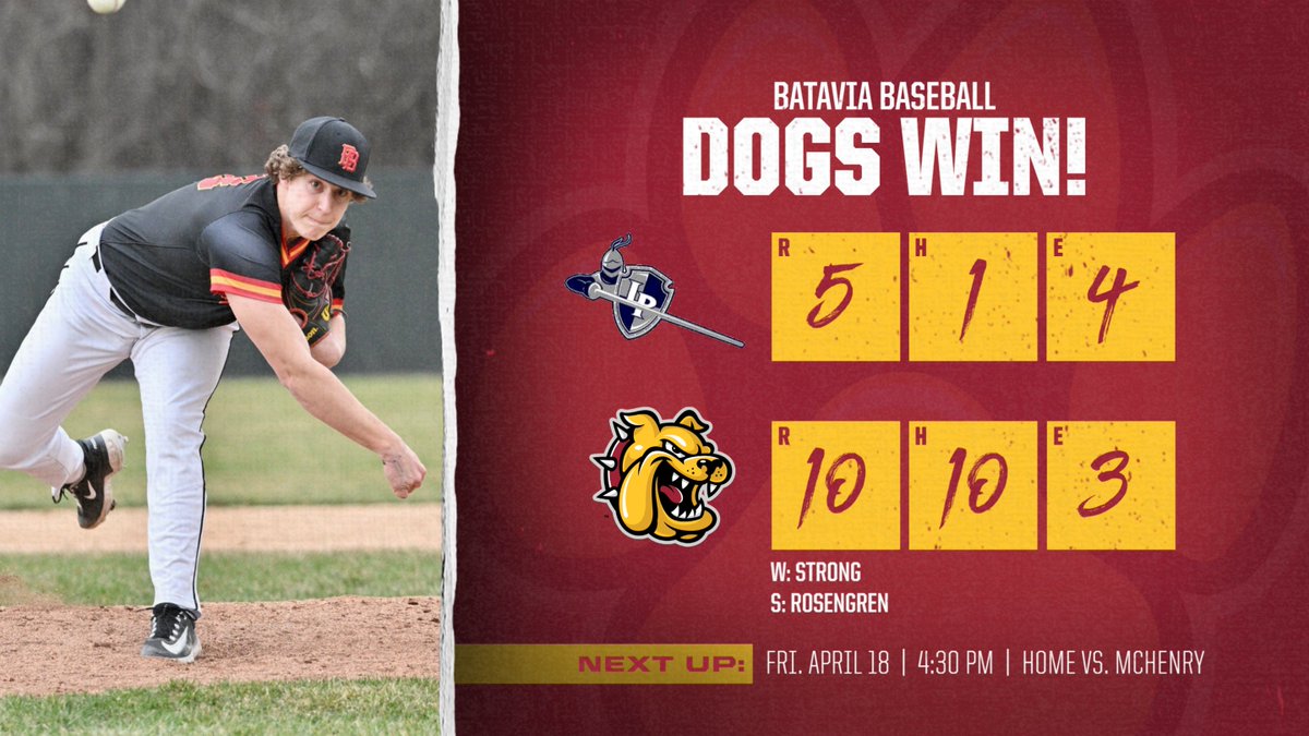 Bulldogs take the series 2-1 vs. Lake Park. Lots of contributors today.

Danny Strong gets the W
Gavin Rosengren gets the 3 inning save.

Oke 2-4, HR, 3RBI
Darre 2-3, HR

Back at it Friday vs. McHenry at home