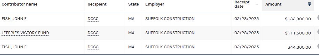 LauraLoomer's tweet image. EXCLUSIVE:

House Minority Leader @RepJeffries Hakeem Jeffries has a MAJOR FEC Violation on the latest FEC reports

On FEC records filed yesterday, the “Jeffries Victory Fund” listed Suffolk Construction as its employer for its $111,500.00 donation to the DCCC on February 28,…