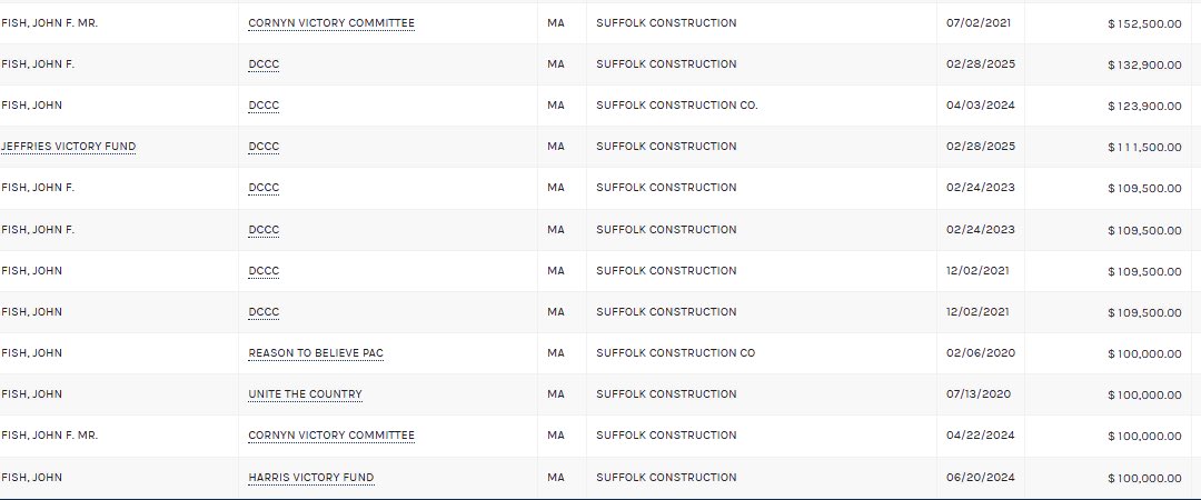 LauraLoomer's tweet image. EXCLUSIVE:

House Minority Leader @RepJeffries Hakeem Jeffries has a MAJOR FEC Violation on the latest FEC reports

On FEC records filed yesterday, the “Jeffries Victory Fund” listed Suffolk Construction as its employer for its $111,500.00 donation to the DCCC on February 28,…