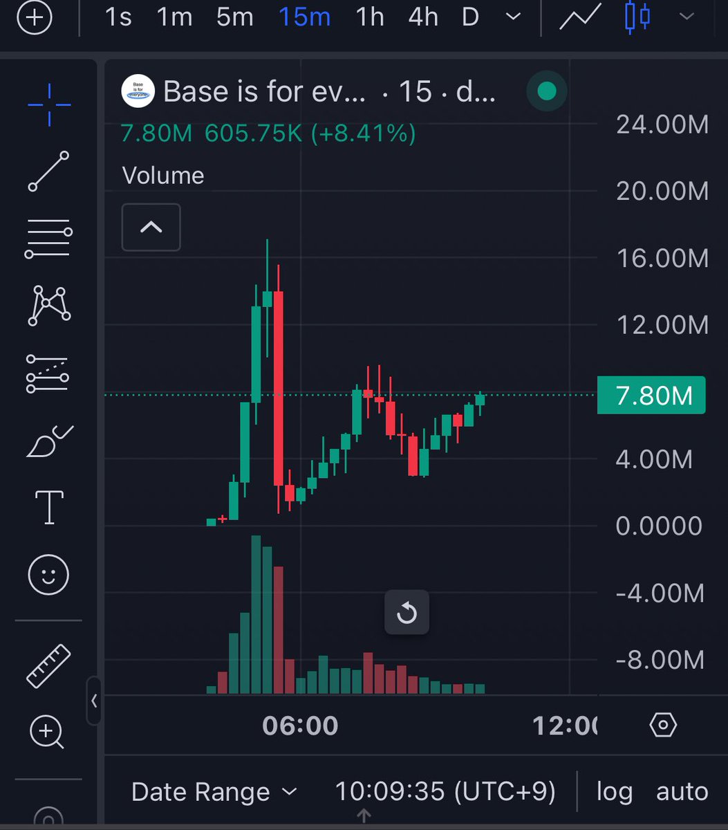 katexbt's tweet image. I for one am happy to have been sleeping while this launched.

I don't think this (and many other things for that matter) need a coin and Zora still owes us for the 2 years of milking.

Not going to interact with the site at all until I see the usdc coming to me from Zora token.