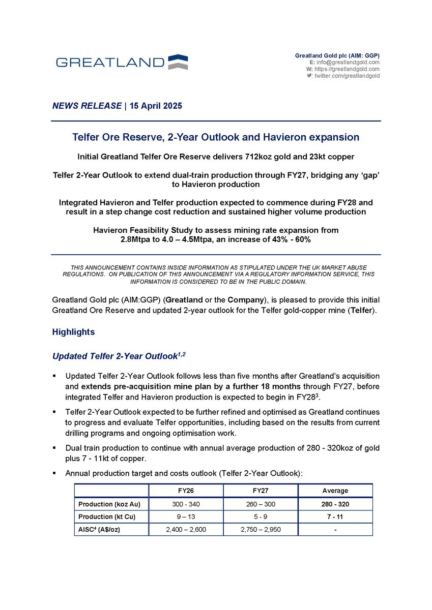 $GGP delivers initial Telfer Ore Reserve (712koz Au, 23kt Cu), extends dual-train ops to FY27 &amp; progresses Havieron expansion to 4-4.5Mtpa. Group Reserves now 3.1Moz Au &amp; 132kt Cu. Big steps toward continued safe and profitable production: bit.ly/44pGEMx

#GreatlandGold