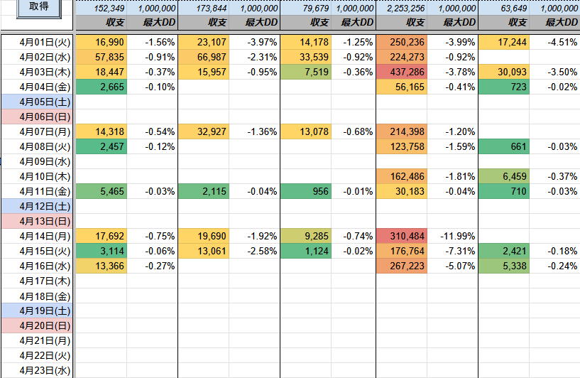 ㊗️原資回収10回🎉

リッチブースター
✅️+267,223円(DD:5%)

先月の収益
✅️+2,455,033円
最大DD 19%

少ない含み損でも爆益を実現する秘訣は  
👉️複利ロジック

気になる方はオプチャへ

FX自動売買 マイクロ対応 EA ゴールド ロスカなし #ad

tiny-url.ink/pukuro