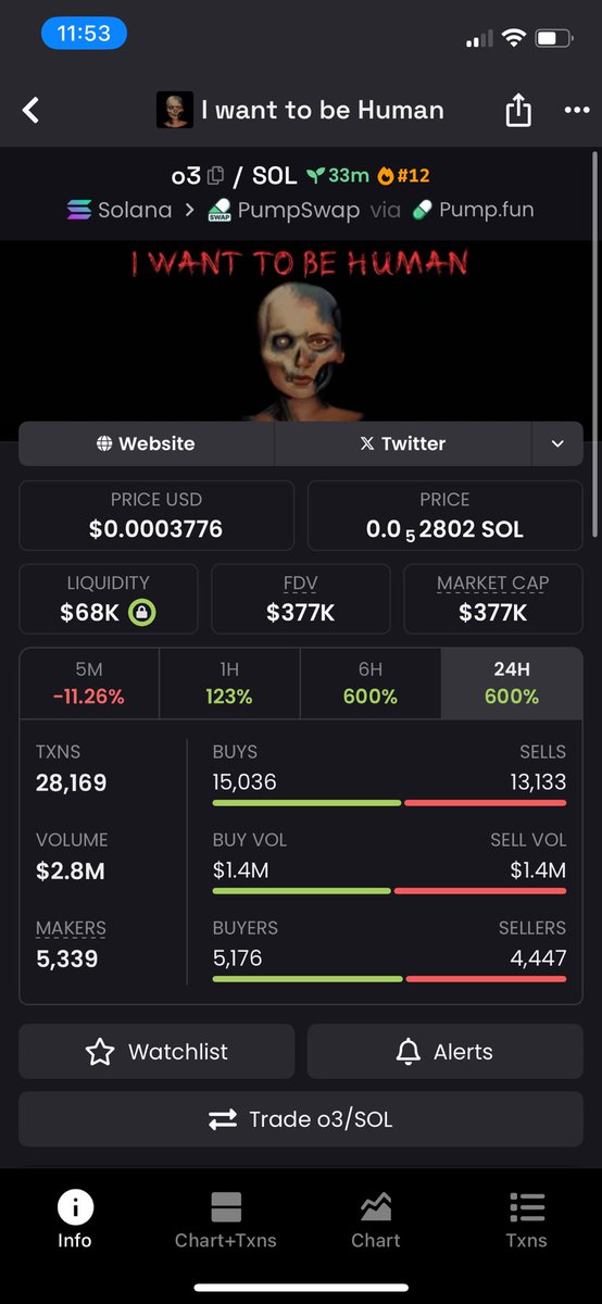 cryptoDavoid's tweet image. I cannot be DENIED! The pump camp! Big spike! 
O3, I WANT TO BE HUMAN COIN 
💹💹💹💹💹
#memecoin #crypto #CryptoPump