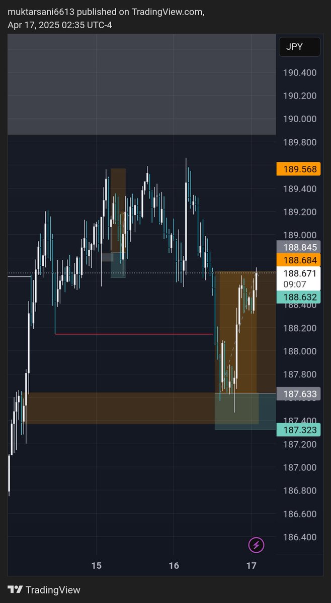 Chart_Wizard__'s tweet image. #GJ 🤝