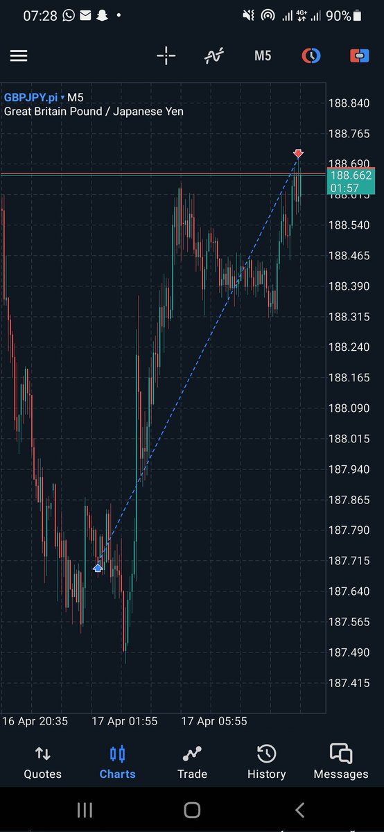 Chart_Wizard__'s tweet image. #GJ 🤝