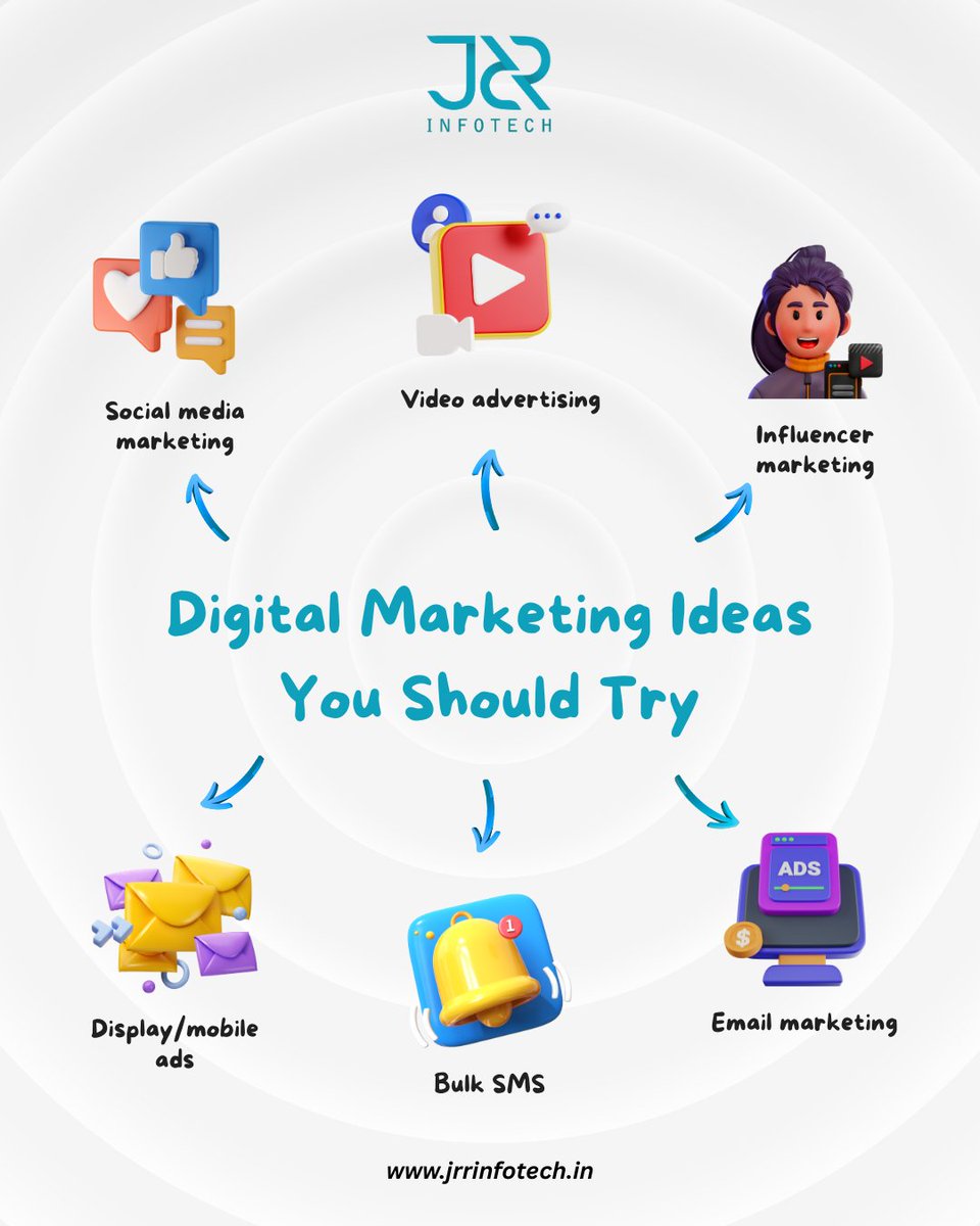 jrrinfotech's tweet photo. Boost your brand with these 6 digital marketing ideas:
 📱 Social media
 🎥 Video ads
 🤝 Influencer marketing
 📧 Email campaigns
 📲 Bulk SMS
 🖥️ Display/mobile ads
Start now at 👉 https://t.co/ihnFAYUY78
 #DigitalMarketing #OnlineGrowth #JRRInfotech https://t.co/KLuM5wUEyk