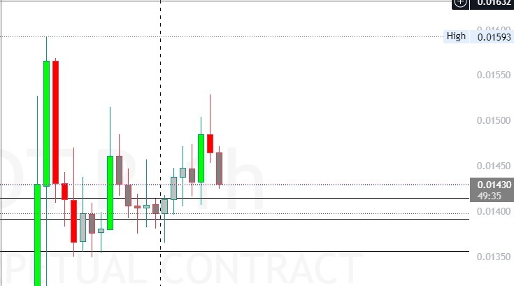 Aishafx247's tweet photo. #CRYPTO

PAIR: #BSW/#USDT
TYPE: SELL STOP (Future)

ENTRY LEVEL :  0.01414
TARGET 1: 0.01390
TARGET 2: 0.01353
STOP LOSS: ............??

Join our whatsapp group for SL and more signals https://t.co/kohtZeKjcn #solana #xrp #TrumpTariffs $pepe $giga #ethereum $fwog $doge #DOGE https://t.co/qjrqF1SAAI
