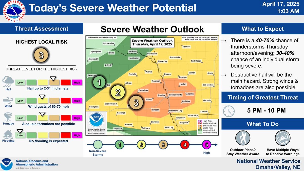 NWSOmaha's tweet photo. Confidence is increasing that a few intense storms will develop this evening across portions of eastern NE and southwest IA. The primary hazard is expected to be destructive hail up to 2 or 3" in diameter. A tornado or two is also possible, as are damaging winds up to 60-70 mph. https://t.co/NGIV9s7Gs7