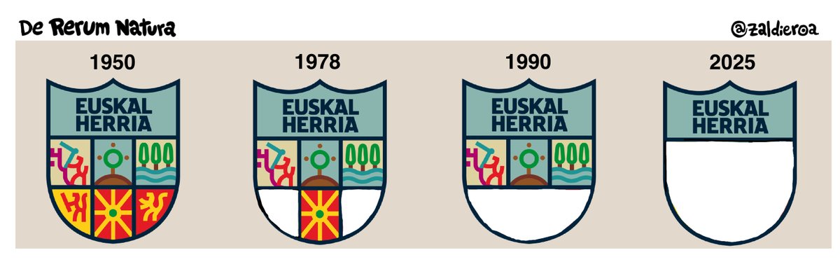 zaldieroa's tweet photo. Gaurko zinta @berria n, Euskal Herria. https://t.co/6NVibRSK4Q