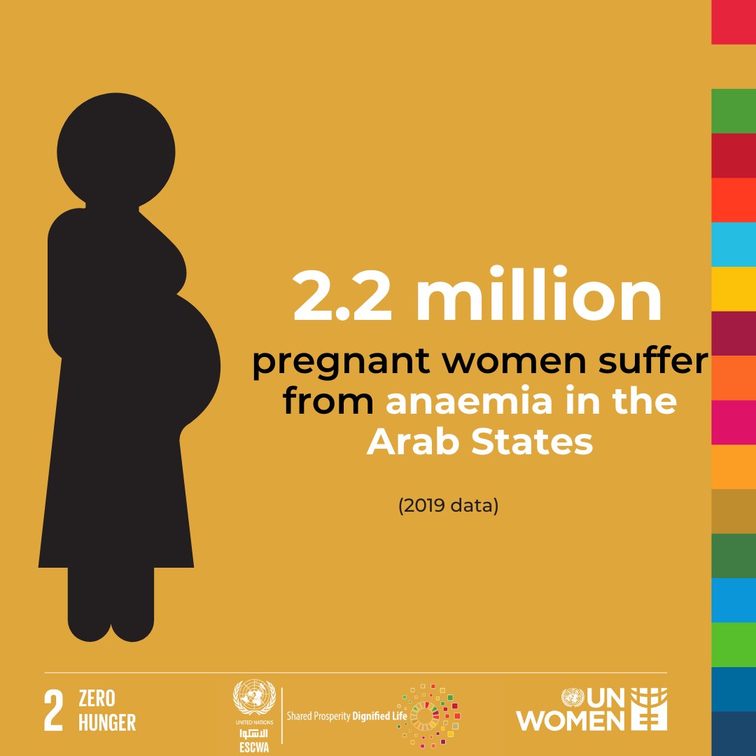unwomenarabic's tweet image. 🔹Millions of women and children in the Arab States face alarming levels of hunger and malnutrition—from food insecurity to anaemia and low breastfeeding rates.  
🔹These challenges endanger health, survival, and long-term development. 
#GenderData #SDG2