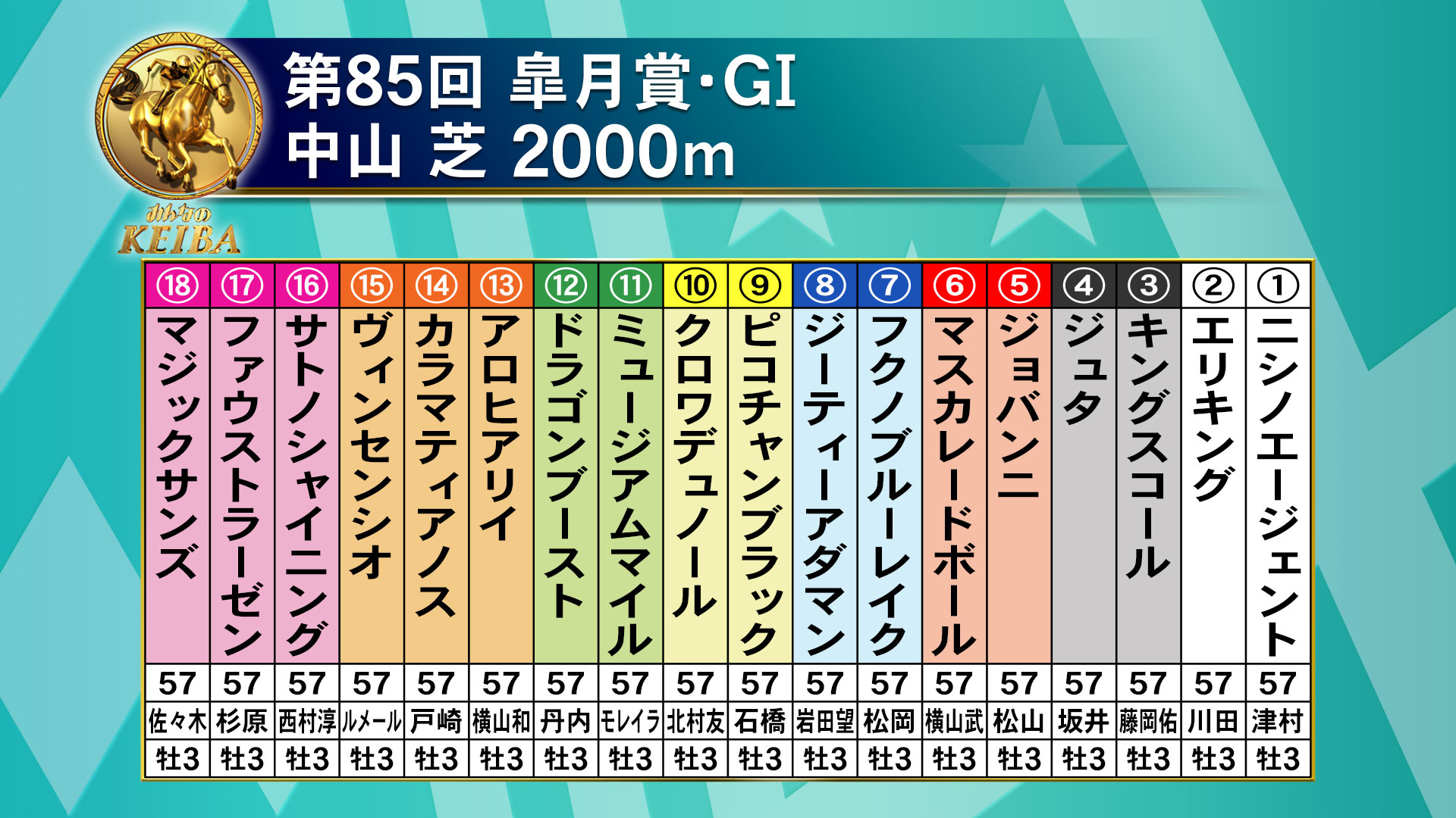 フジテレビ競馬 on X: フジテレビ競馬 on X: