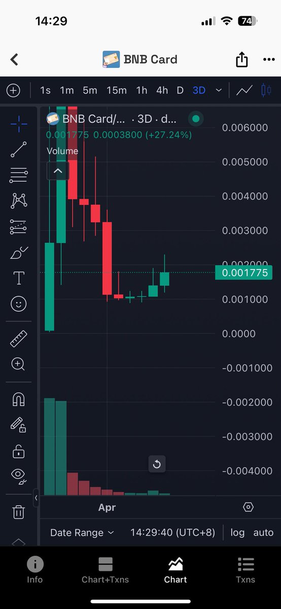JRocket.eth💹🧲🌹🚀 tweet media