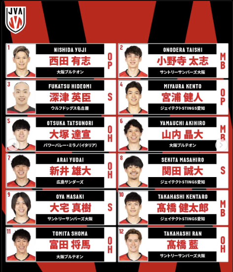 rion_hln's tweet photo. 2025 Japan's Men Volleyball Team is finally here!!!! https://t.co/VEcWQkfEII