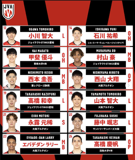 rion_hln's tweet photo. 2025 Japan's Men Volleyball Team is finally here!!!! https://t.co/VEcWQkfEII
